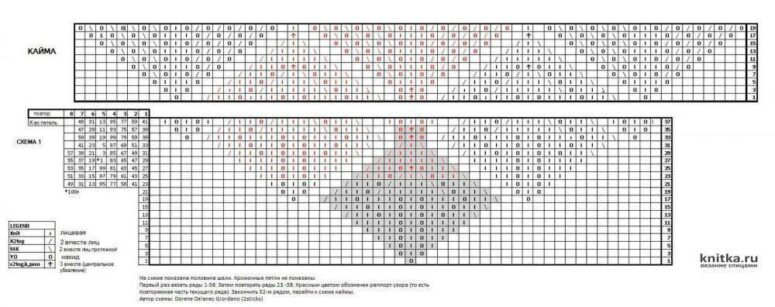 Нежные узоры: как ажурная шаль становится символом утончённого стиля и культурного наследия.