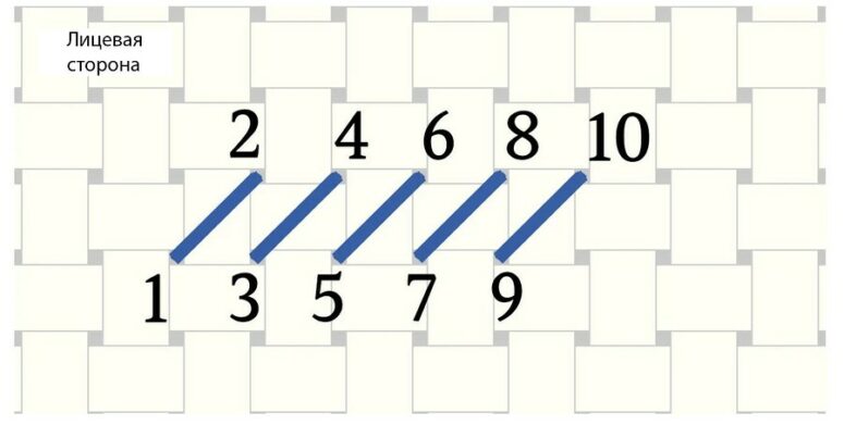Крестиком по жизни: как освоение вышивки открывает новые горизонты креатива.