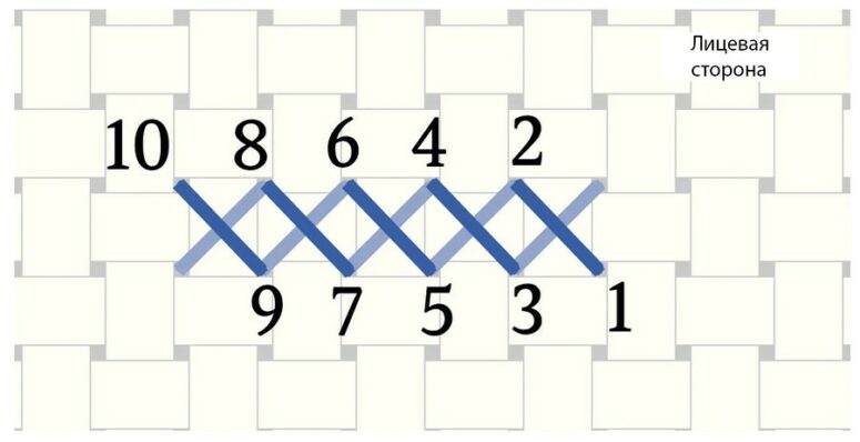 Крестиком по жизни: как освоение вышивки открывает новые горизонты креатива.