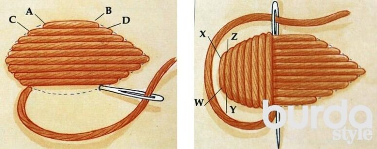 Искусство стежков: как цвет и текстура формируют визуальное восприятие в художественном творчестве