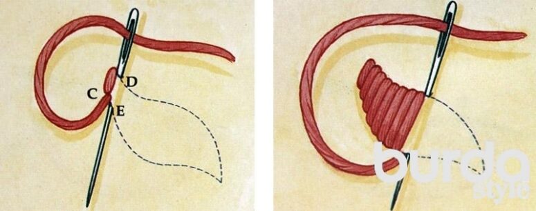 Искусство стежков: как цвет и текстура формируют визуальное восприятие в художественном творчестве