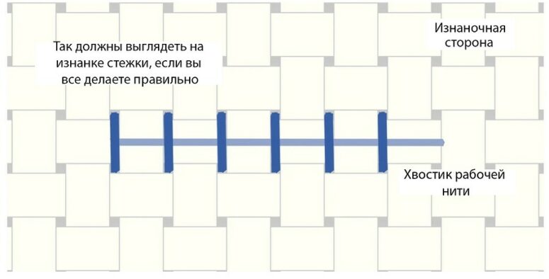 Крестиком по жизни: как освоение вышивки открывает новые горизонты креатива.